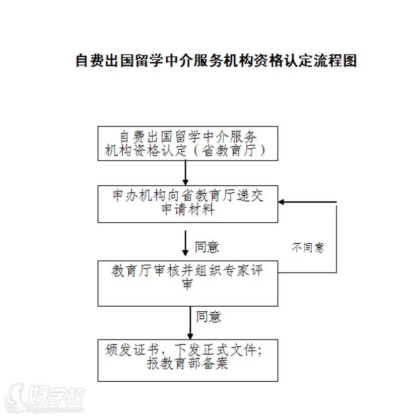 南京市外事服务公司的移民咨询中介团队，为您的海外生活提供一站式解决方案。